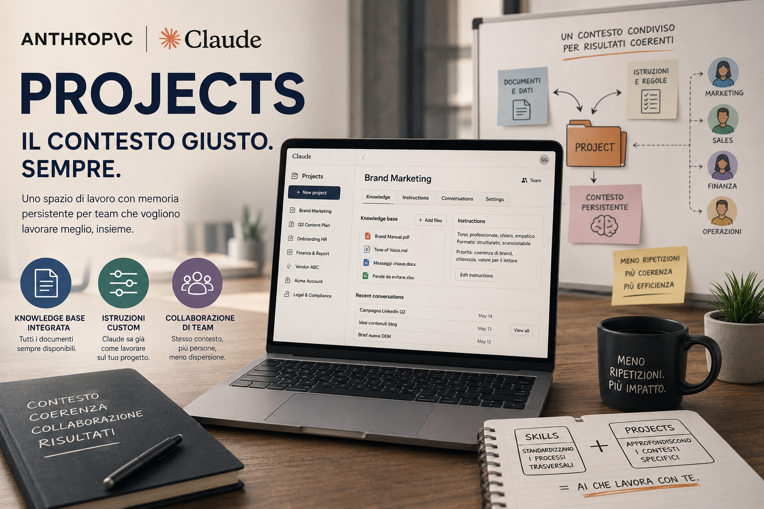 Usare i project di Claude per migliorare i processi organizzativi