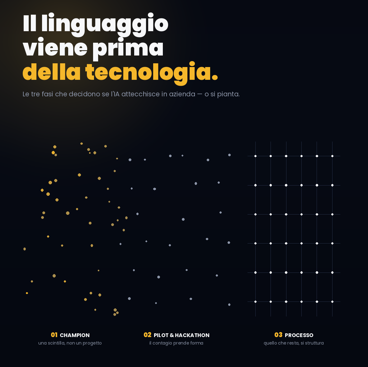 Ricerca Google - Le fasi di adozione dell'Ai in azienda